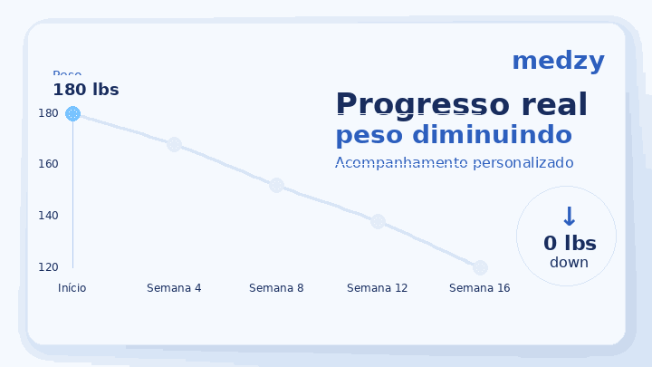 Weight reset chart dropping
